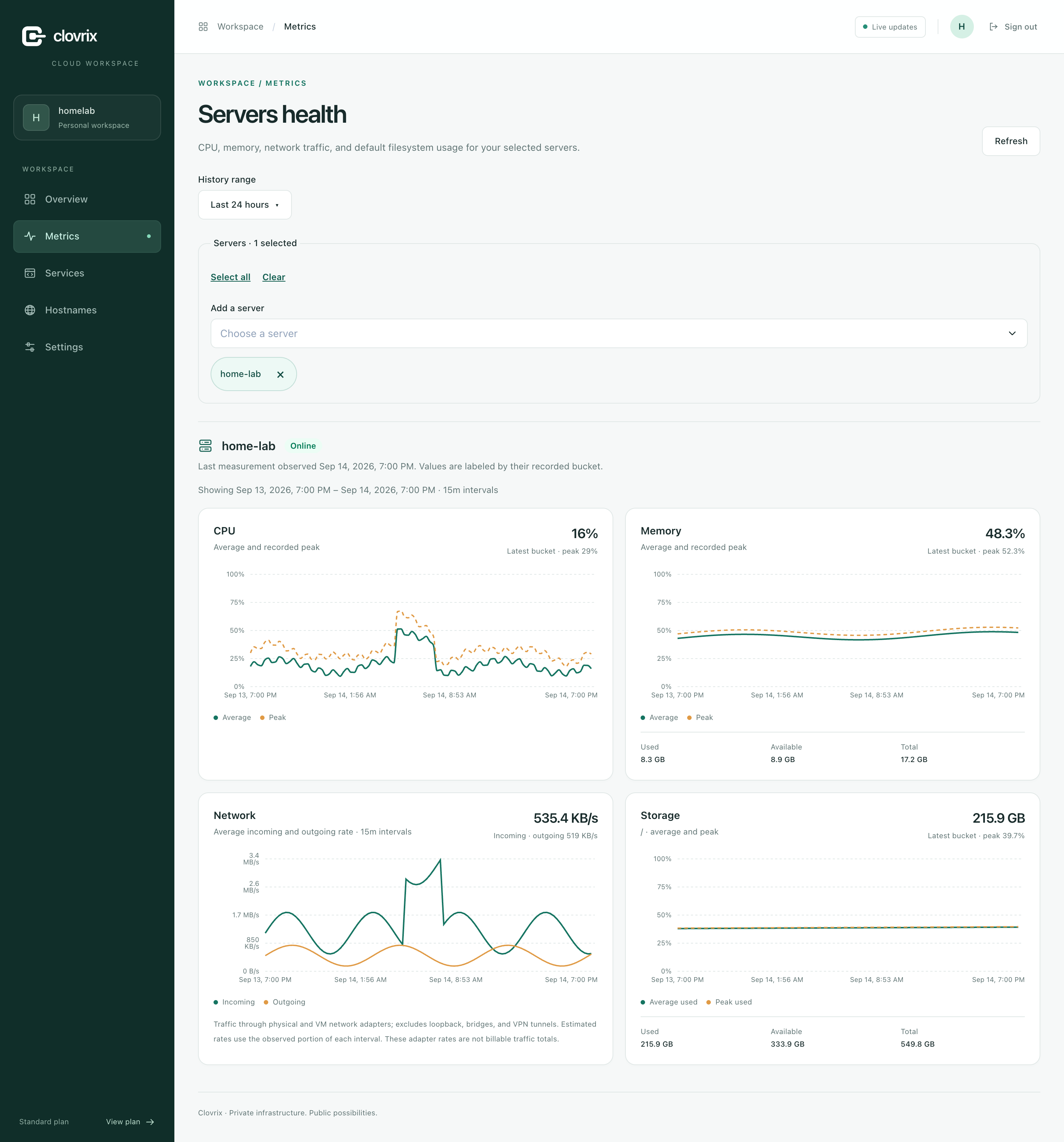Clovrix Metrics showing sample CPU, memory, network traffic, and storage history for the home-lab server.